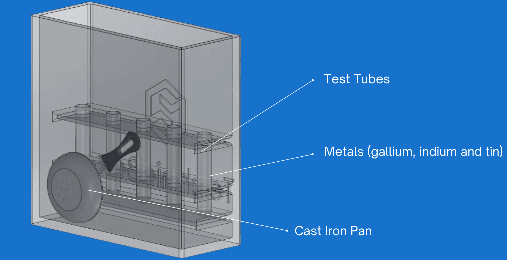 chemistryBox