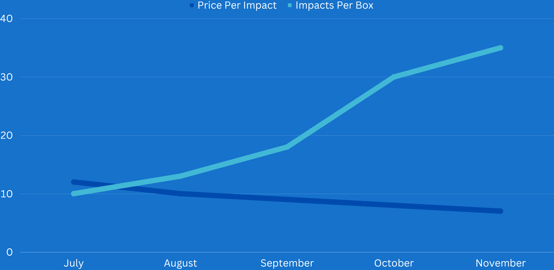 graph1